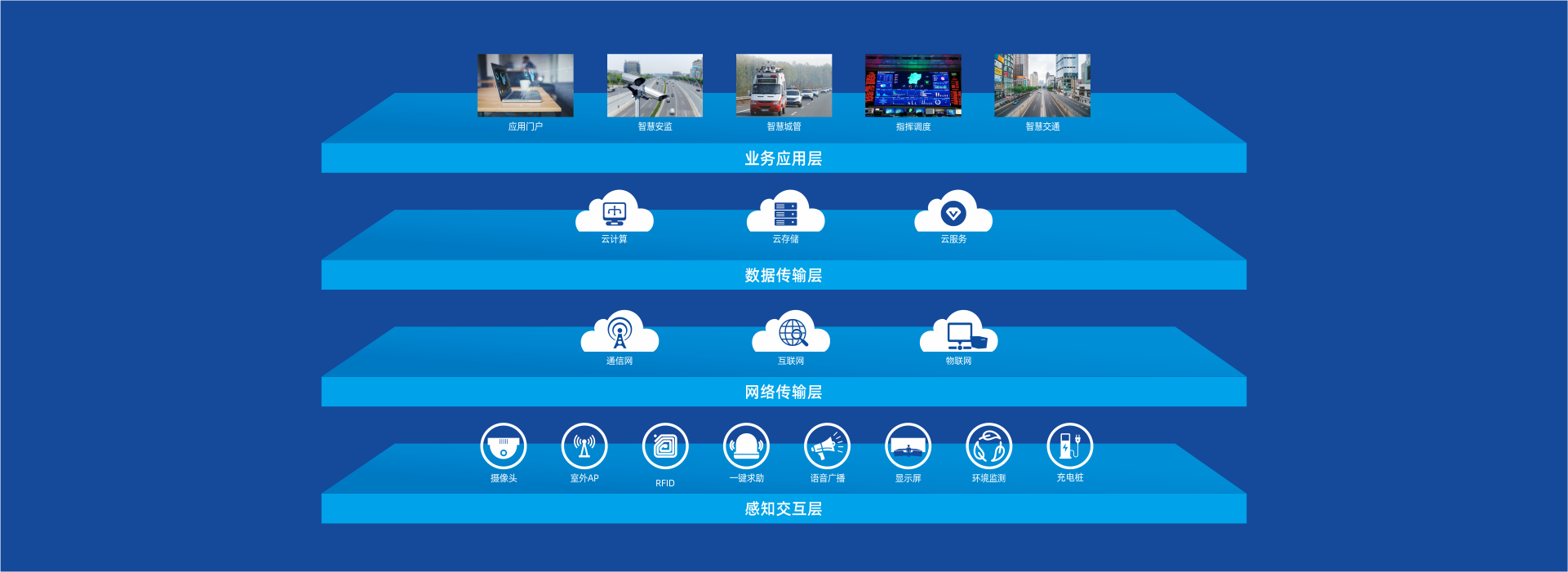 洲明智慧路燈